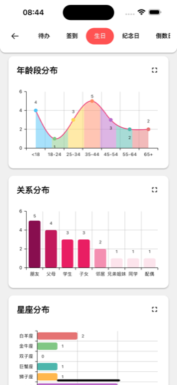 GFocus 统计分析截图